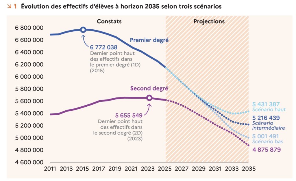 horizons-far92-depp-scenario-2035